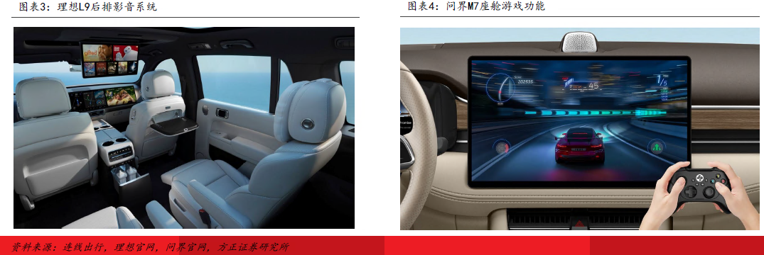 智能座舱供需双升：HUD&CMS&液晶仪表发展空间持续扩大，2024中国（北京）国际汽车零部件博览会